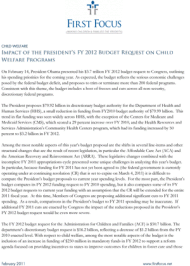 Impact of the President's FY 2012 Budget Request on Child Welfare Programs