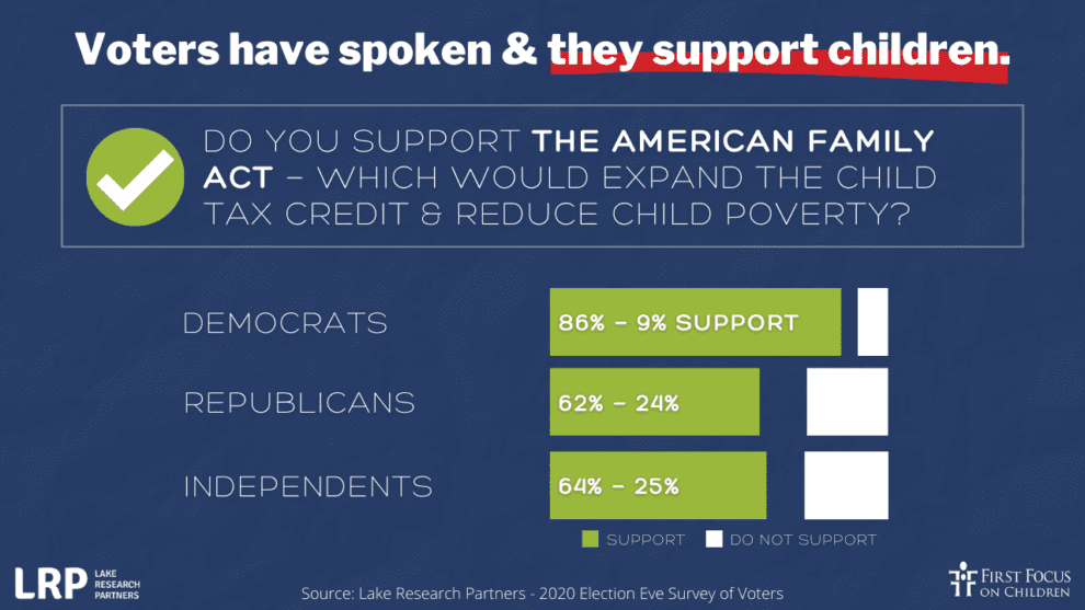 Voters Have Spoken and They Support Children﻿ First Focus on Children